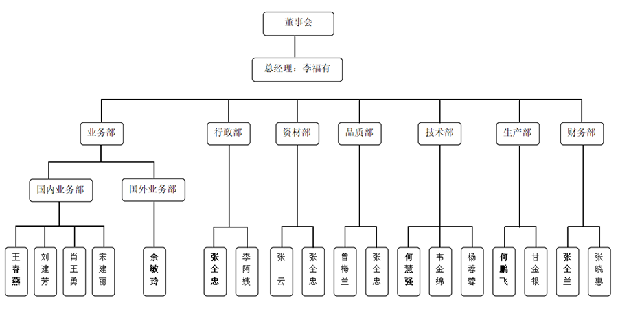 组织架构.png