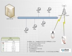 GAOFE移动商务系统软件,二维码条码管理系统软件定制