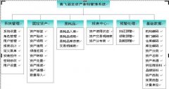 固定资产管理系统,条码管理软件,二维码管理系统软件定制